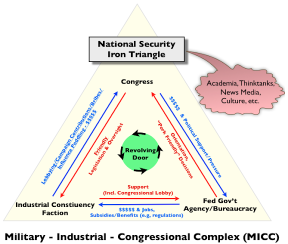 Iron triangle ap gov